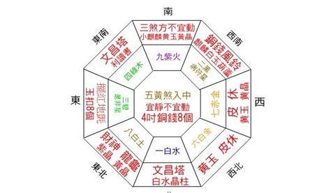 流年財位在廚房|【2024最新】家裡財位怎麼看？居家風水大解密